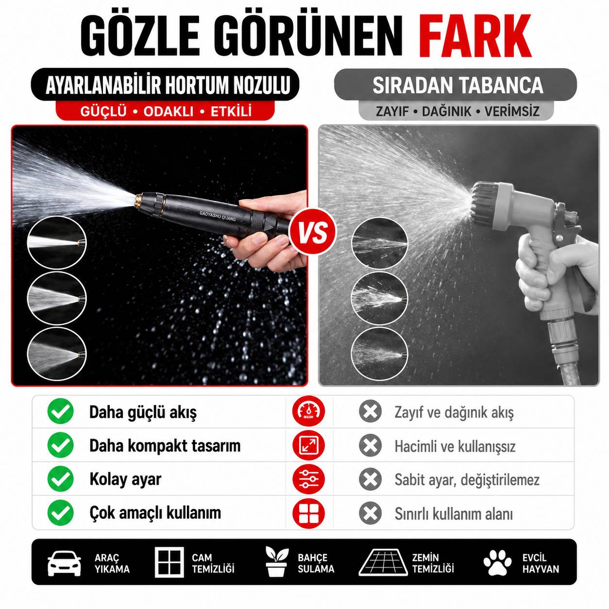 Sıradan tabancayla karşılaştırma